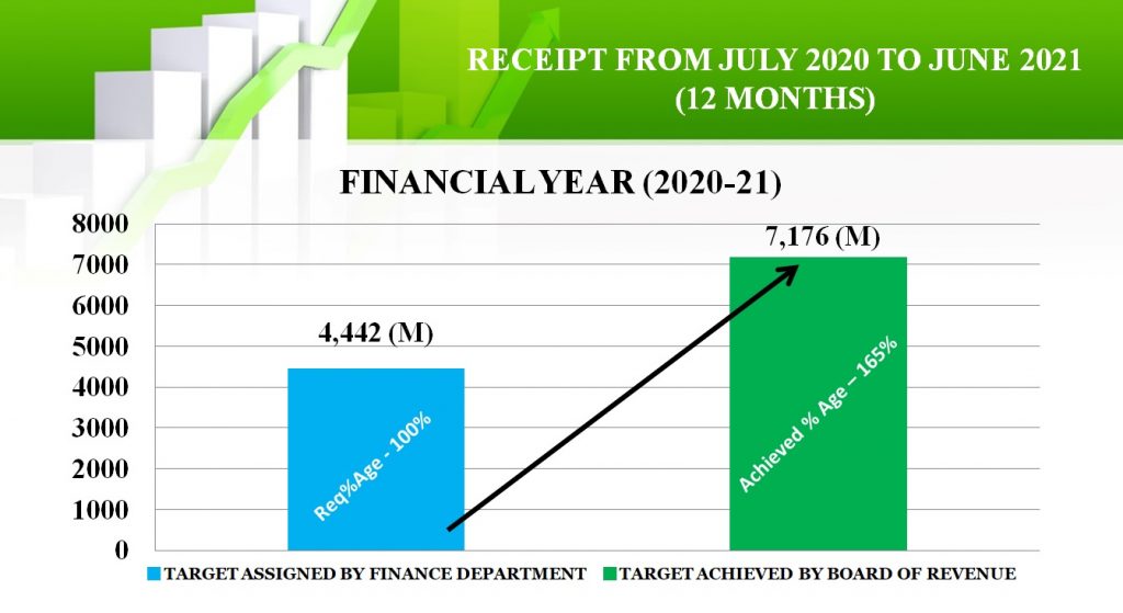 12Months receipt summary from july 2020 to june 2021