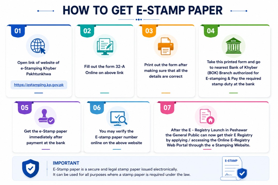 how_to_get_estamp_uhuwhscc_l6nhld